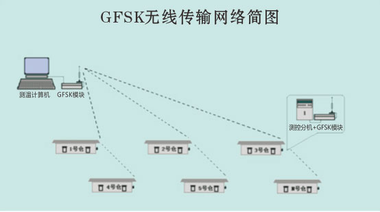 智能仓储系统